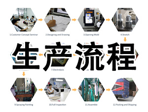 一款不锈钢保温水杯的诞生需要经历哪些工序