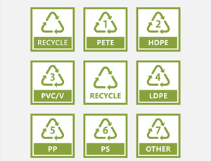 What You Need to Know About Food-Grade Plastic Materials? (Part VII)