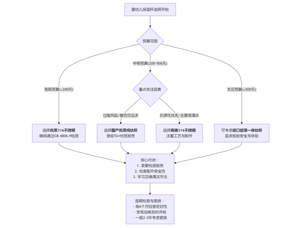 婴幼儿是否要选择使用钛杯 婴幼儿是否要选择使用钛杯